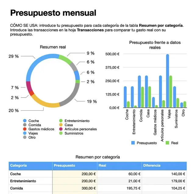 consejos-para-mantenerte-dentro-de-tu-presupuesto-mensual