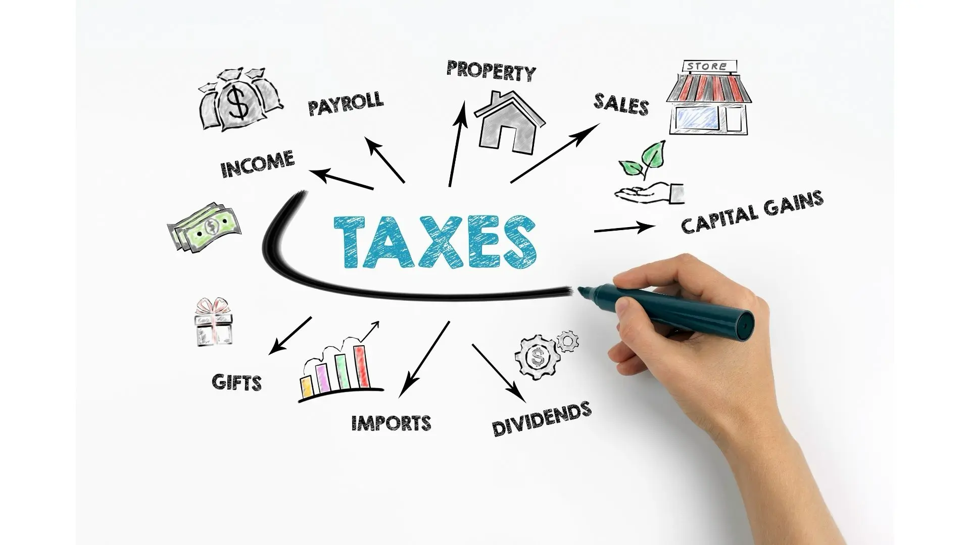 deducción por doble imposición internacional IRPF